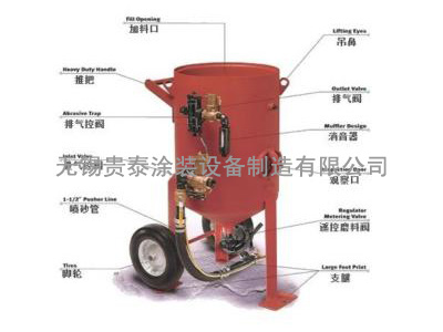 移動開放式噴砂機